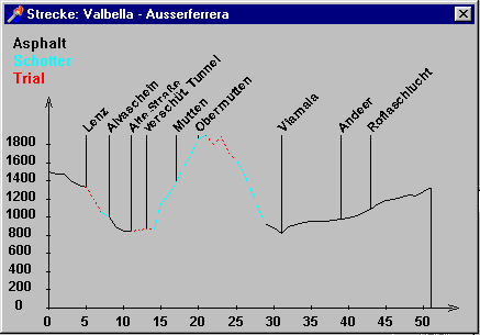 Lenzerheide - Alvaschein - Obermutten - Viamala - -Außerferrera