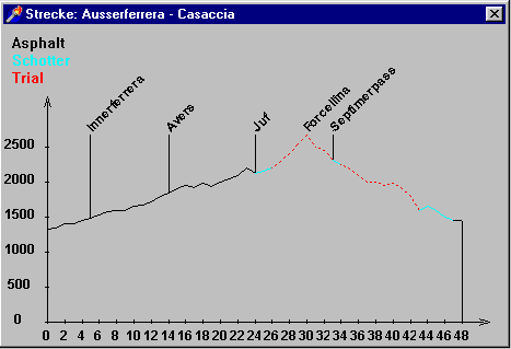 Außerferrera -– Juf – Forcellina – Septimerpass - Casaccia