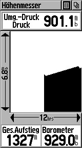 Höhenmesser mit Barometer und Druckplot Anzeige in Millibar