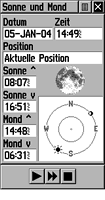 Sonnenaufgang Sonnenuntergang Mondaufgang, Monduntergang Garmin GPS  Etrex Vista