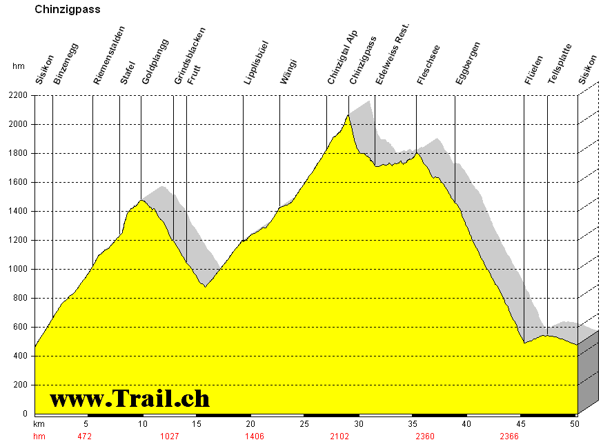 Höhenprofil Mountainbiketour Goldplangg Muotathal Chinzigpass (Chinzigchulm)