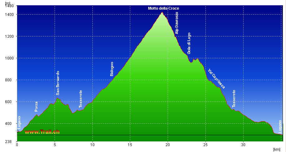 Tessin Höhenprofil der Mountainbiketour Val Colla Motto della Croce Gola di Lago Lopagno