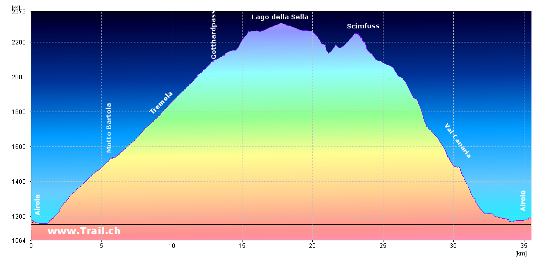 Hhenprofil Mountainbike Tour Airolo - Tremola - Gotthardpass -  Lago della Sella - Passo Scimfuss - Val Canaria - Airolo