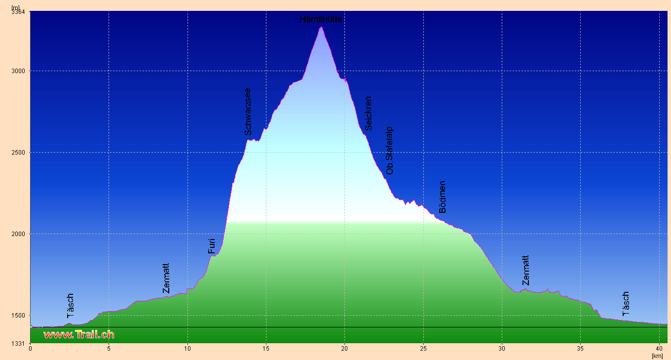 Das Höhenprofil von der  Mountainbiketour zur Hörnlihütte am Matterhorn in der Zermatt Arena