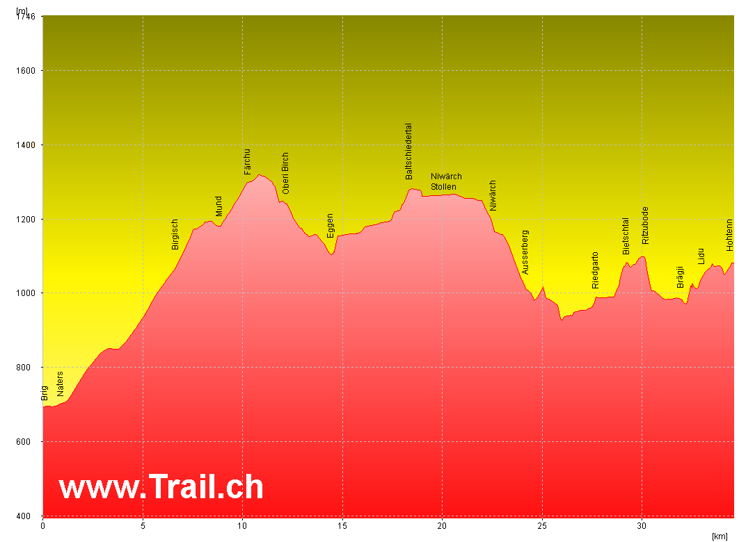 Die Lötschber Südrampe Tour im Kanton Wallis