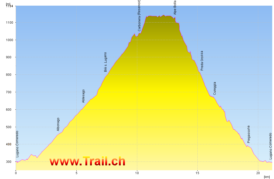 Höhenprofil Alpe Bolla Mountainbiketour